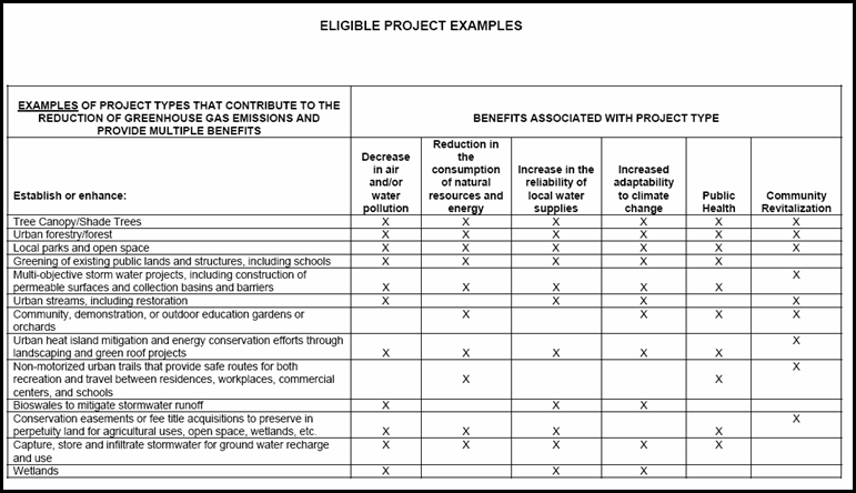 How to Write an Evaluation Paper with Sample Essays - Owlcation product evaluation essay